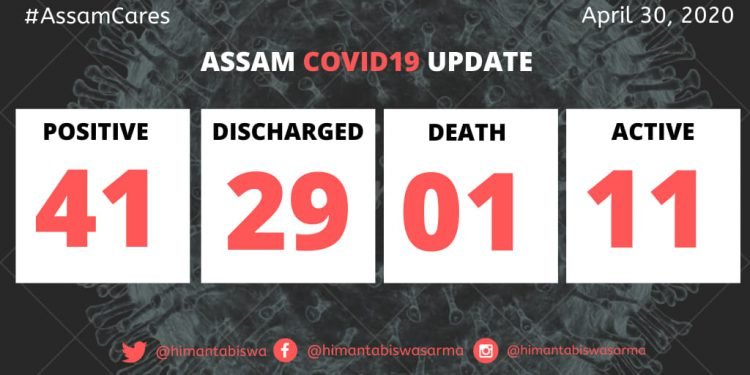Assam: 4 more COVID-19 cases reported from Bongaigaon