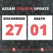 8 more Covid-19 patients discharged from Assam hospitals, total recovered cases 27