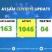 Assam Covid Count : 159 Covid cases on Saturday , tally 1216
