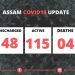 Assam : 13 more  fresh cases of Covid -19 reported  on Wednesday, Figure mounts to 170