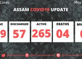 10 more fresh COVID cases in Assam , tally mounts  to 329