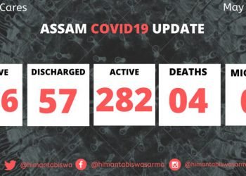 17 more COVID positive cases reported  in Assam on Saturday night , tally mounts to 346