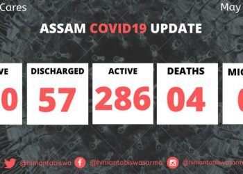 4 more COVID cases in Assam on Sunday morning , tally shoots to 350