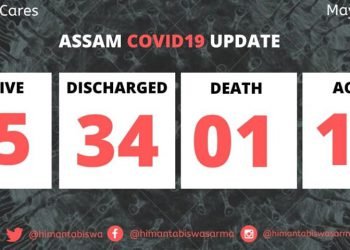 Assam: One more  Covid-19 case in the state ;  Tally now  45