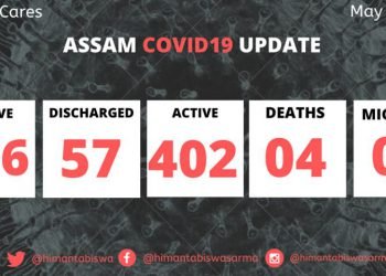 Assam Covid  Spike : 39 more cases reported on Monday afternoon , Health Min says most of the  cases imported from outside