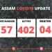 Assam Covid  Spike : 39 more cases reported on Monday afternoon , Health Min says most of the  cases imported from outside