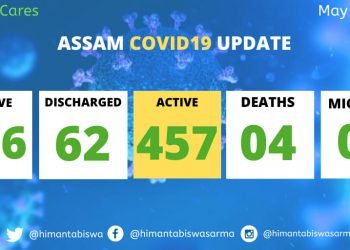 Assam crosses 500 mark with 48 more Covid cases , Tally 514