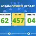 Assam crosses 500 mark with 48 more Covid cases , Tally 514