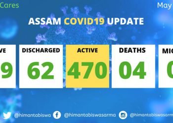 Assam sees single biggest spike with 147 Covid cases on Monday , tally  539