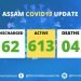 Assam Covid Spike : 16 more Fresh cases detected on Tuesday late night , Tally 682