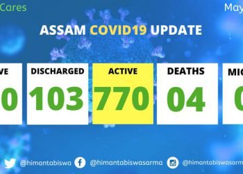 Assam Covid cases  jump to 880 on Thursday night with 24 more  fresh cases