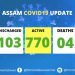 Assam Covid cases jump to 880 on Thursday night with 24 more fresh cases