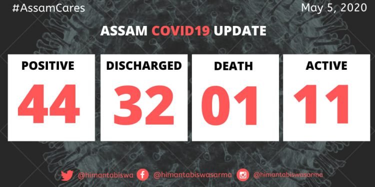 Two more persons tests positive for COVID-19 in Assam, total cases 44
