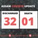 Two more persons tests positive for COVID-19 in Assam, total cases 44