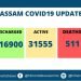 Assam Covid Spike : 2394 new cases , 19 deaths on Wednesday