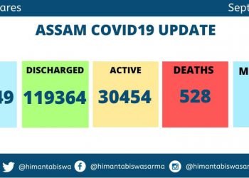 17 more Covid deaths in Assam on Thursday ; Death toll 528