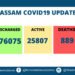 5 more Covid deaths take death toll to 889 in Assam