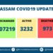 Assam : 223 new Covid cases ; 2 more deaths