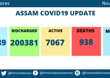 Assam :  335 fresh Covid  cases detected on Friday ; 4 more deaths