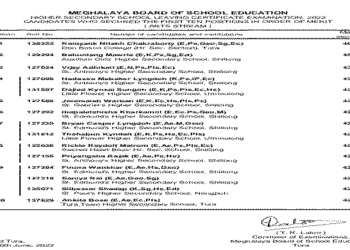 MBOSE Results :  Ramyank Nilabh Chakraborty  tops  Class 12 Arts ; Amebaaihunsha Kharbhih & Arghadeep Saha jointly tops Class 10