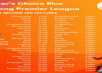 OC Blue Shillong Premier League : Second leg to begin on Aug 3