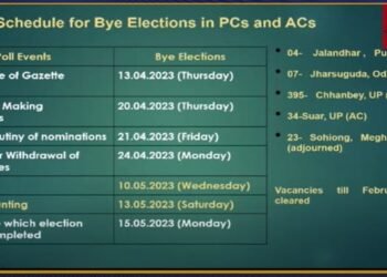 By – Election in Sohiong  on  May 10
