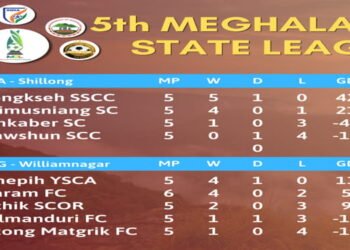 16-Goal Blitz Sends Nongkseh, Khimusniang Into MSL Pre-Quarters